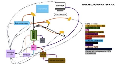 Image result for Interactive Work Flow