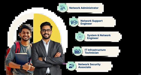 Computer Network Course 的图像结果