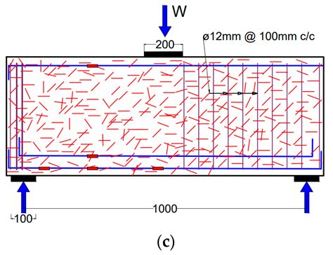 Experimental Study on Evaluation of Replacing Minimum Web Reinforcement ...