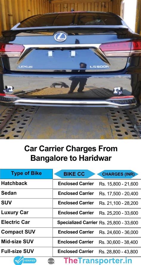 Bangalore to Haridwar Goods and Bike Truck Cost List