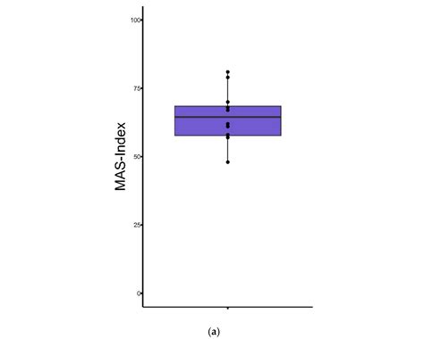 Landscape Agroecology: Methodologies and Applications for the Design of ...