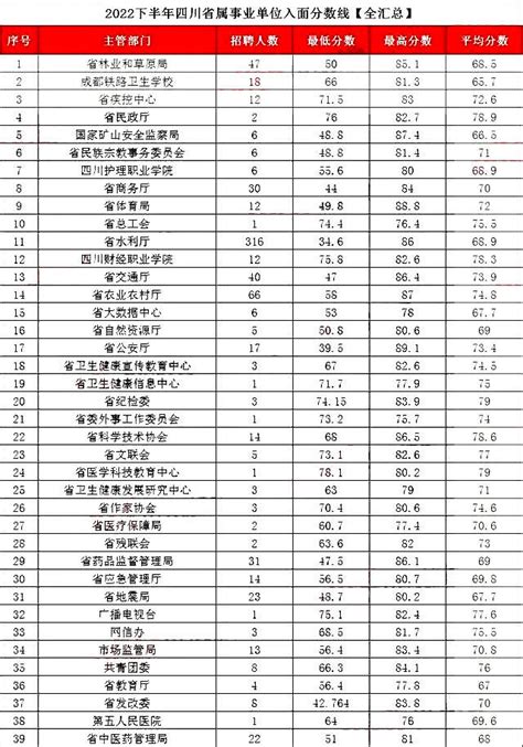 2021邯郸中专学校最新排名一览表前十_初三网