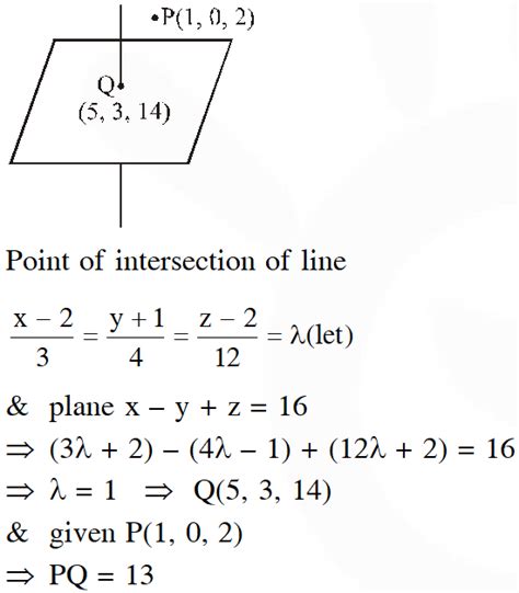 3D Geometry - JEE Main Previous Year Question with Solutions