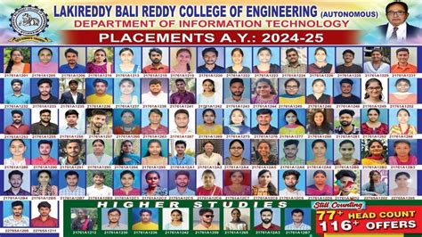 LAKIREDDY BALI REDDY COLLEGE OF ENGINEERING