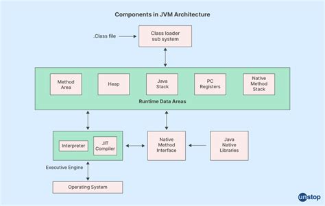 Image result for Competitive Coding for Beginners