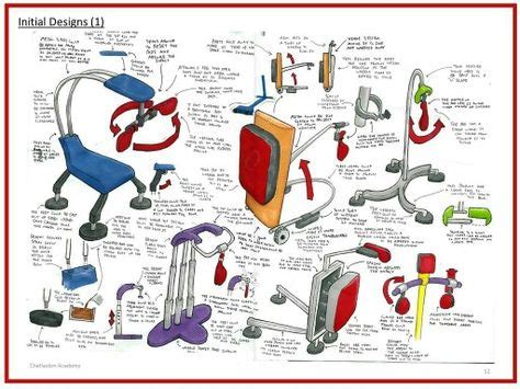 Image result for Context Analysis Design Tech NEA