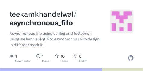 Image result for Asynchronous FIFO