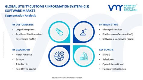 Customer Information System Software 的图像结果