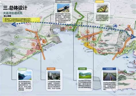 《大连2049城市愿景规划》解析：中山区中轴线依旧城市C位_大连有贝壳-(贝壳找房)