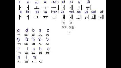 韩国语入门学习 韩语字母表顺序_哔哩哔哩_bilibili