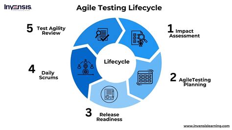 Image result for Agile Testing Interview Questions