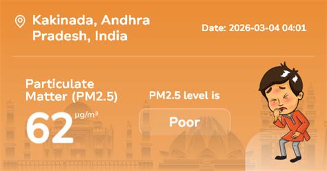 Kakinada Particulate Matter (PM2.5) Level: Real-Time Air Pollution Alerts