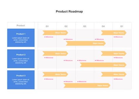 Image result for Product Roadmap Tutorial