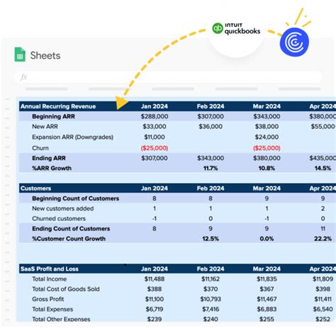 Image result for QuickBooks Example