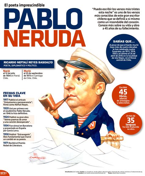 El poeta imprescindible pablo neruda – Artofit