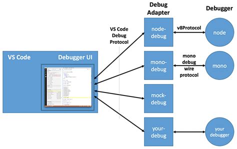 Image result for Sub Assembly Language Debugger