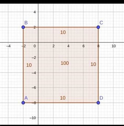Plot the vertices (-2,-8), (-2, 2), and (8,2). What is the last vertex ...