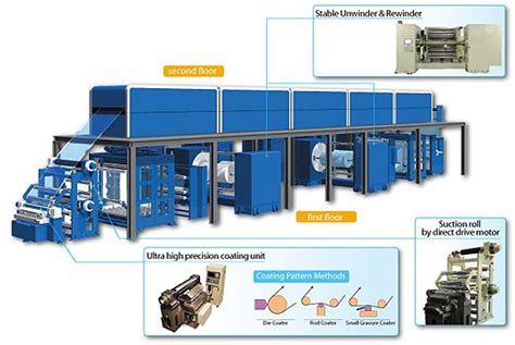 CMT / Coating Machines - Shibaura Machine India
