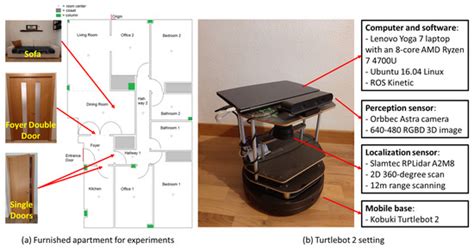 Integration of Real-Time Semantic Building Map Updating with Adaptive ...
