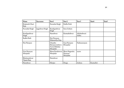 D'source Case Study - Slide Show | Visualizing 600 years of Ahom ...
