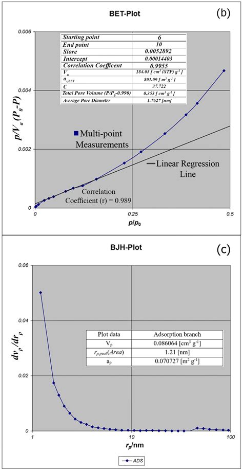 Application of Metal-Organic Framework Nano-MIL-100(Fe) for Sustainable ...
