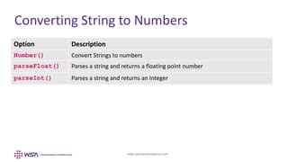 Image result for Convert a String Integer an JavaScript