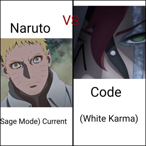 Image result for Boruto vs Code