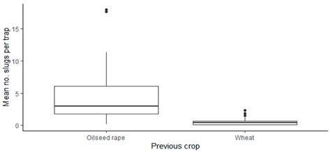 Stability of Patches of Higher Population Density within the ...