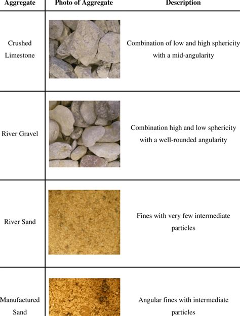 Image result for Aggregate Formular