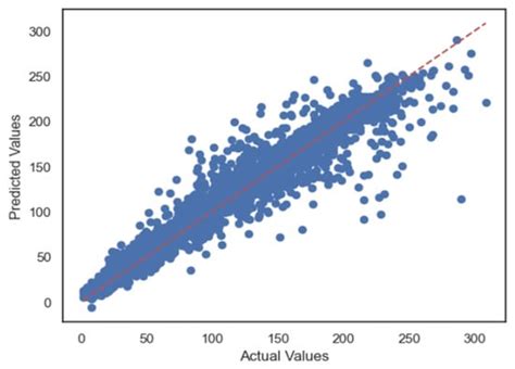 Comparative Analysis Using Multiple Regression Models for Forecasting ...