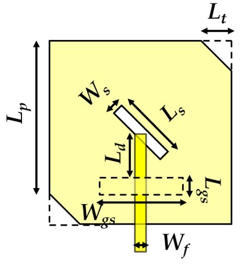 Dual-Band Nested Circularly Polarized Antenna Array for 5G Automotive ...