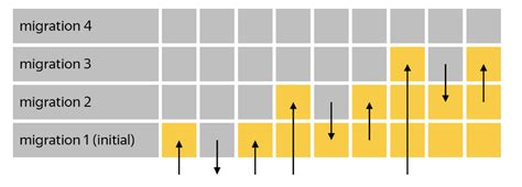 Хорошие практики Alembic и SQLAlchemy — Teletype