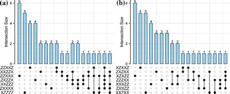 Image result for Grover Algorithm