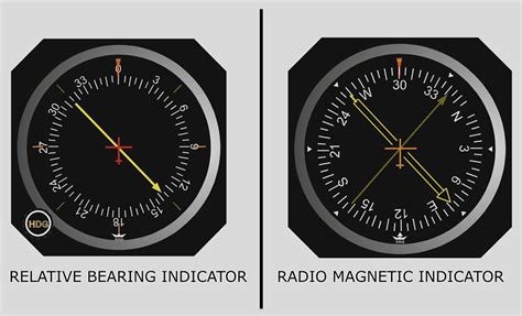 Image result for ADF Range Software