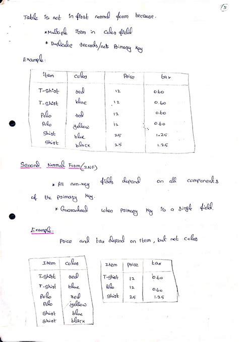 Image result for Normalization and 1NF 2NF 3NF with Example