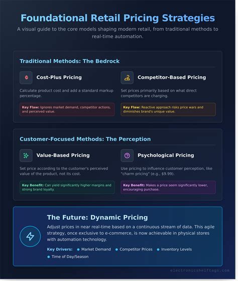 Retail Price Management: The Ultimate Guide to Strategy and Automation ...