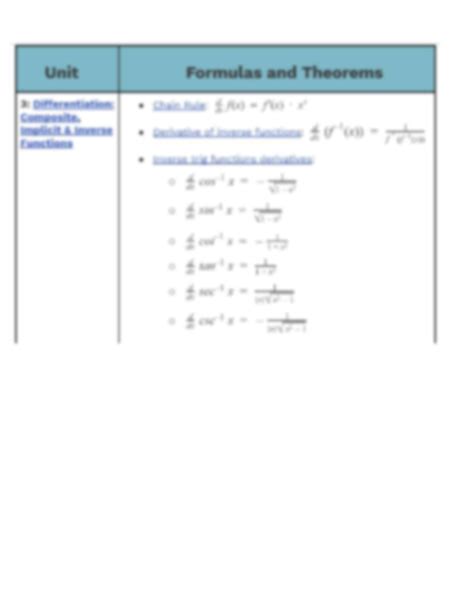 Image result for AP Calculus Chapter P Answer Key