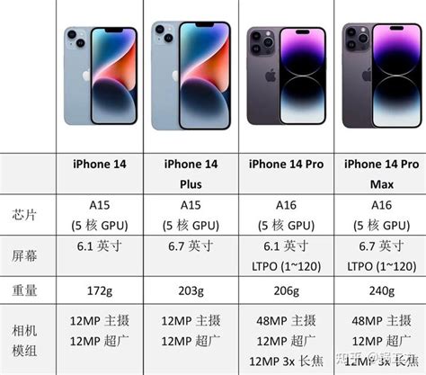 iPhone14或提高全系售价 iPhone 14系列会涨价多少 _八宝网