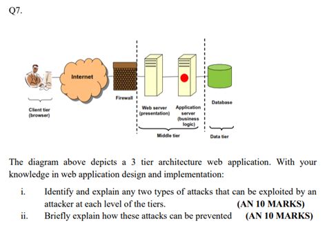 Image result for Java Web Application Architecture Diagram