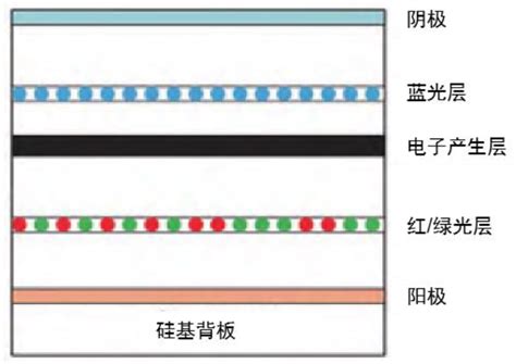 关于MicroOLED结构与工艺流程、产业链以及与AMOLED区别分析-电子工程专辑