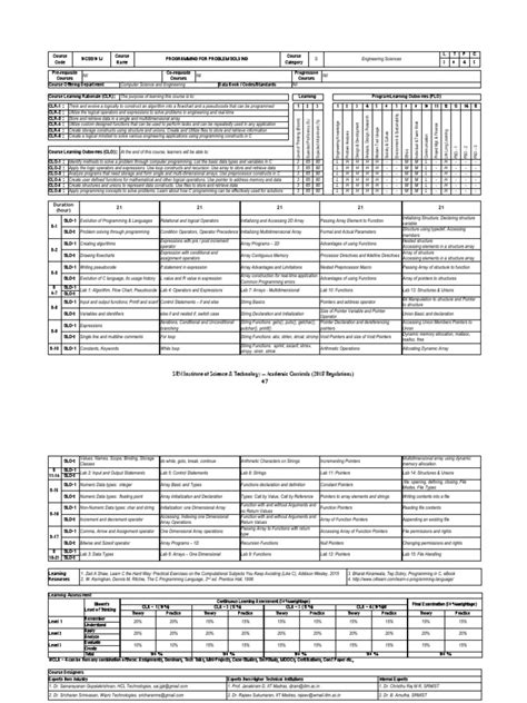 Problem Programming Subject 的图像结果
