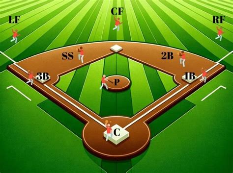 Baseball Position 的图像结果