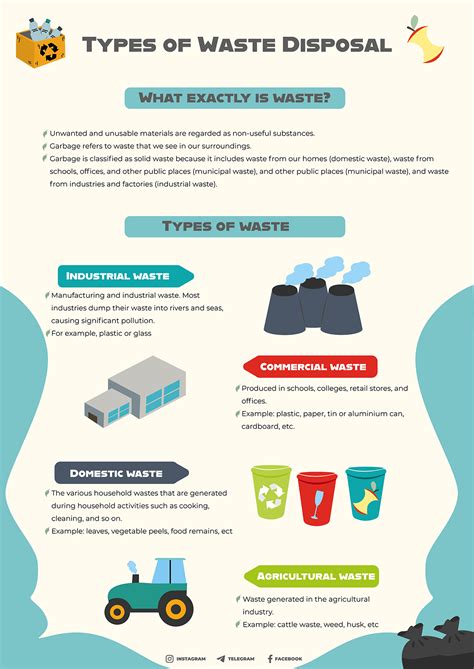 Image result for Types of Waste Disposal Methods