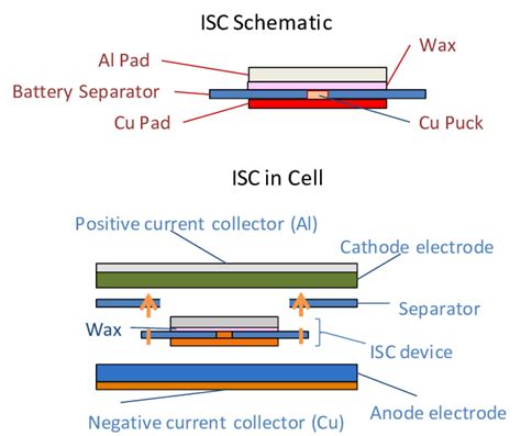 Image result for ISC Computer Terminal