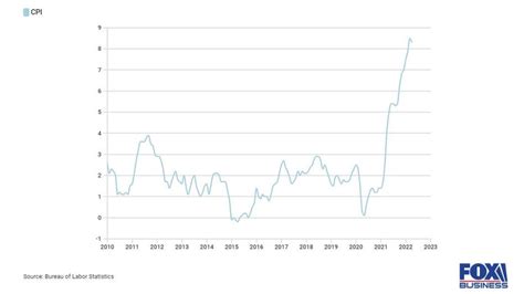 Inflation zaps US savings rate, a warning sign for some | FOX 11 Los ...