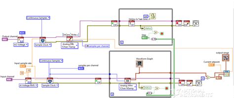 Image result for PID/Program