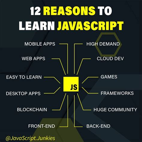 Image result for Reasons to Learn JavaScript