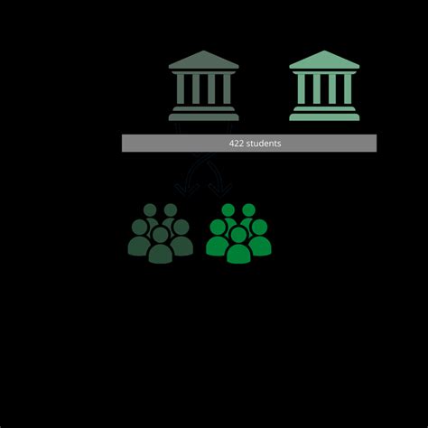 Image result for Controlled Experiment Design