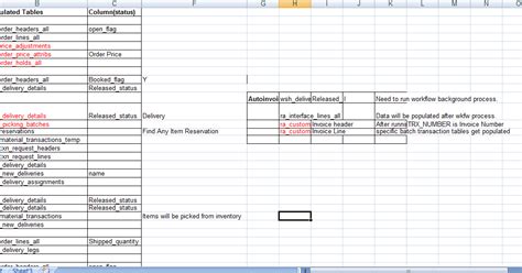 Image result for O2C Process EDI Flow