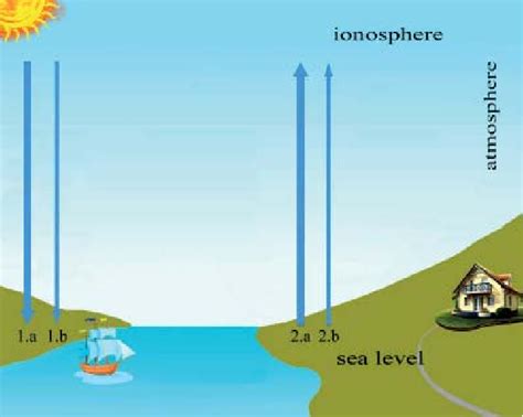 Dust Particles 的图像结果